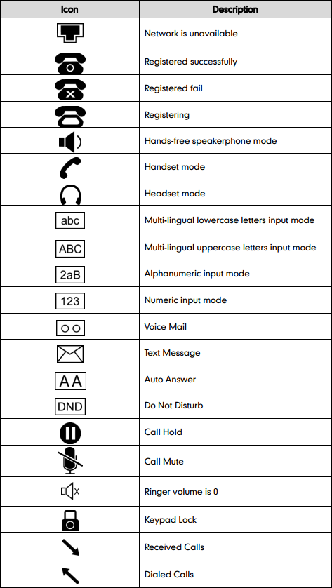 Icon Instructions for the Yealink T28P/T26P