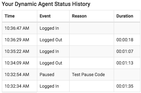 My Status - My FluentCloud User Portal